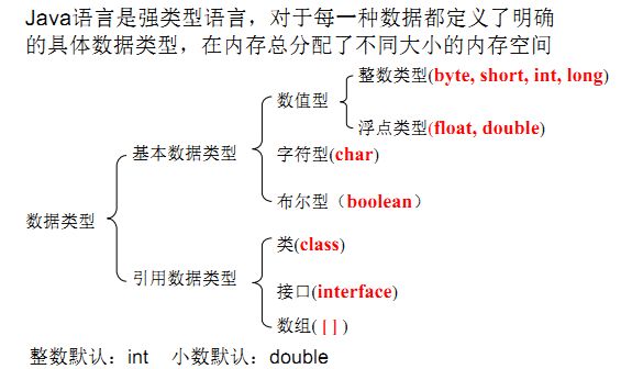 JAVA 笔记总结