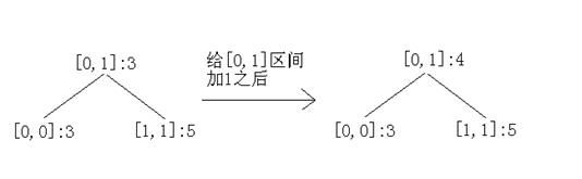 数据结构之线段树