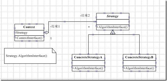 StrategyPattern