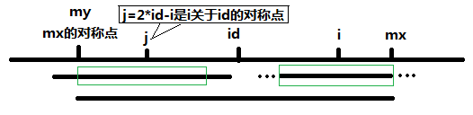 [算法] Manacher算法线性复杂度内求解最长回文子串