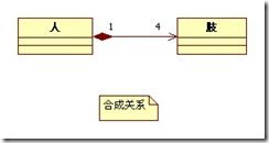 系统分析与设计中UML的几种常见关系（笔记）