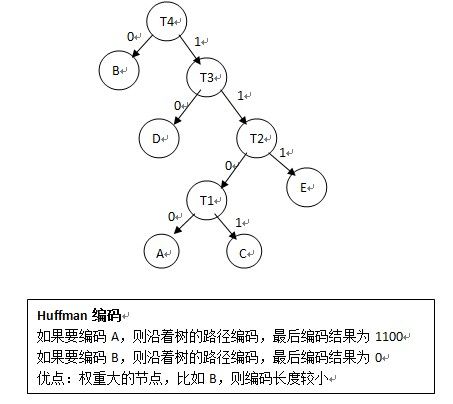 数据结构复习之【树】