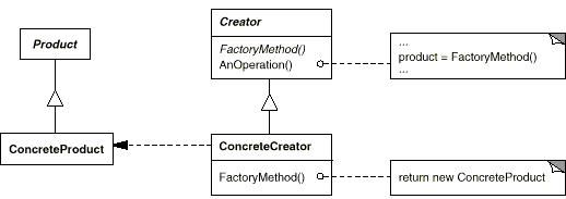 C#设计模式_创建型_FactoryMethod模式(learn from Lijianzhong & others)