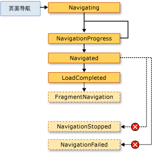 页面导航流程图