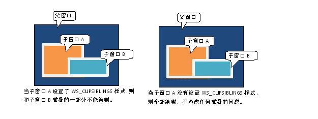 关于WS_CLIPCHILDREN和WS_CLIPSIBLINGS的理解（个人认为还是相当全面的）