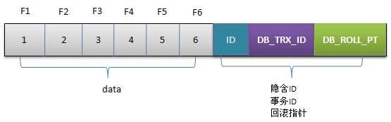 Mysql到底是怎么实现MVCC的