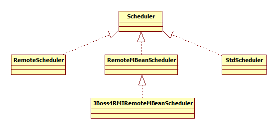 quartz源码分析之深刻理解job，sheduler，calendar，trigger及listener之间的关系