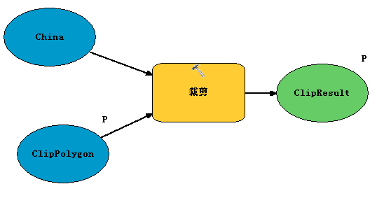 ArcGIS API for Silverlight 使用GP服务实现要素裁剪功能