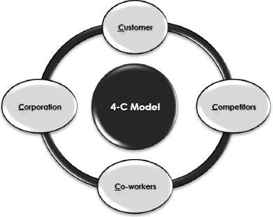 The 4-C Model