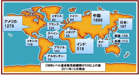 全世界CMMI达成状况（2006～2011年）