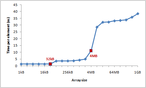 cache size