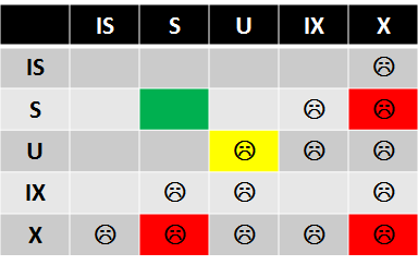 [翻译]:SQL死锁-锁的类型