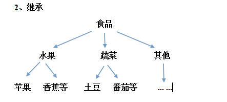 12-8面向对象基础--面向对象思想（理解）