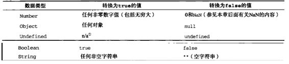 学习笔记（二）JavaScript基本概念（语法，数据类型，控制语句，函数）