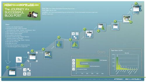 数据之美：Infographics 终极探索