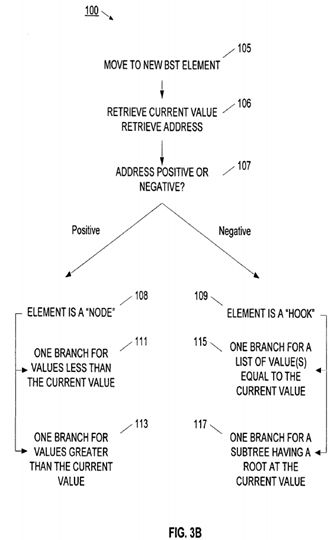 Binary search tree system and method