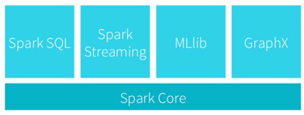 Spark与Flink：对比与分析