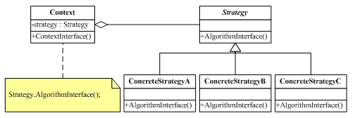 【设计模式】之 Strategy 模式