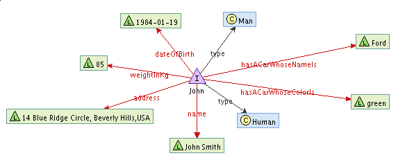 WEB数据挖掘（九）——Aperture数据抽取（5）：在Aperture中使用RDF