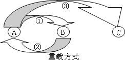 Ajax程序设计入门 