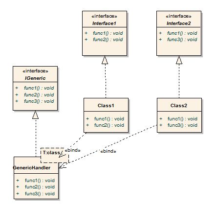  如何讓泛型支援多個interface? (.NET) (C/C++) (C#) (template) (C++/CLI)