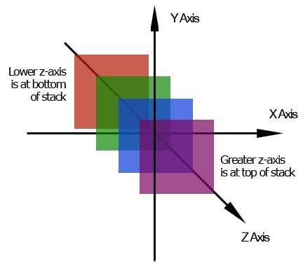 你对position的了解有多少？