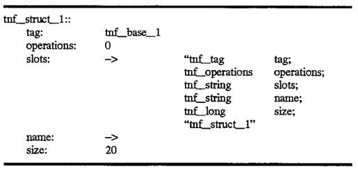 Method and apparatus for encoding data to be self-describing by storing tag records describing said data terminated by a self-referential record