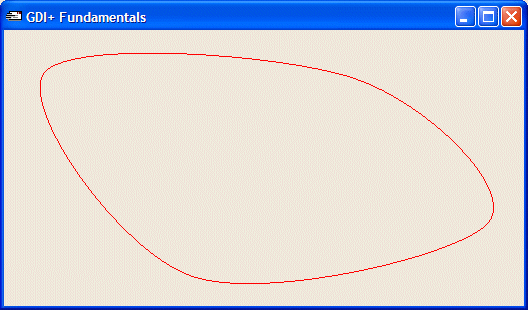 Closed Curve