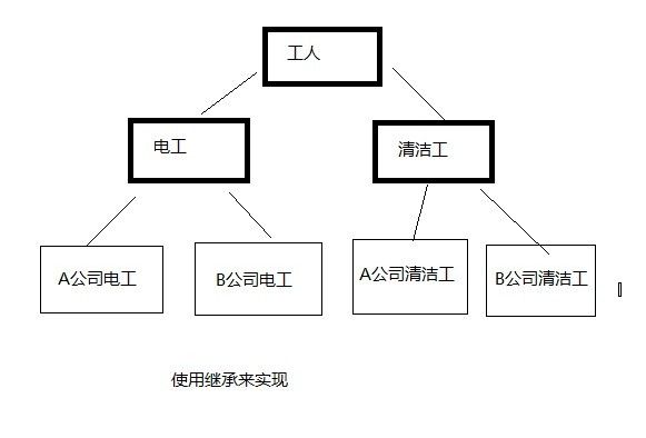 设计模式——装饰者模式