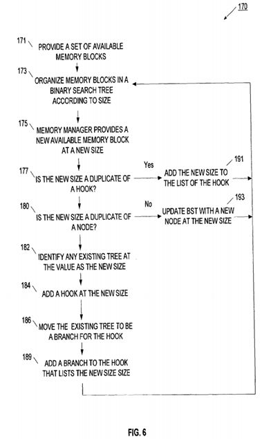 Binary search tree system and method