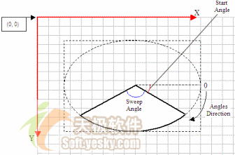 VC.NET的GDI+编程入门教程之图形