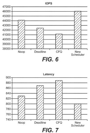 Linux I/O scheduler for solid-state drives