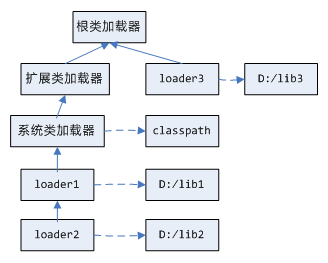 Java虚拟机笔记 – JVM 自定义的类加载器的实现和使用2