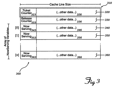 Efficient ticket lock synchronization implementation using early wakeup in the presence of oversubscription