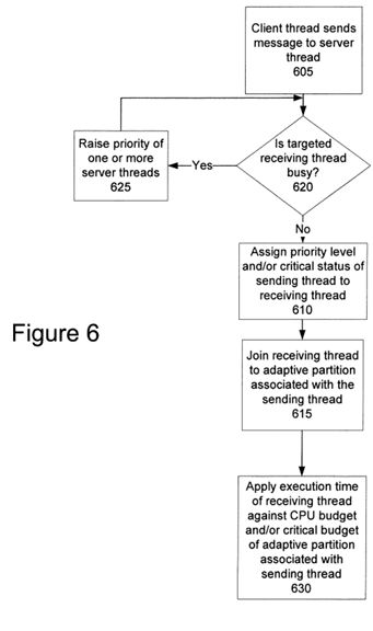 Adaptive partitioning scheduler for multiprocessing system