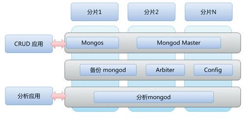 大数据下的数据分析-Hadoop架构解析