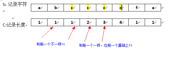 动态规划整理