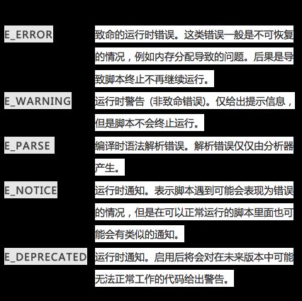 解决Notice错误，性能竟然提升了1000多倍！