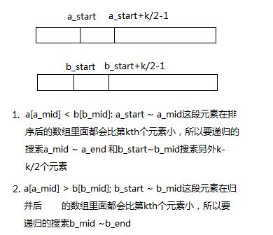 【leetcode刷题笔记】Median of Two Sorted Arrays