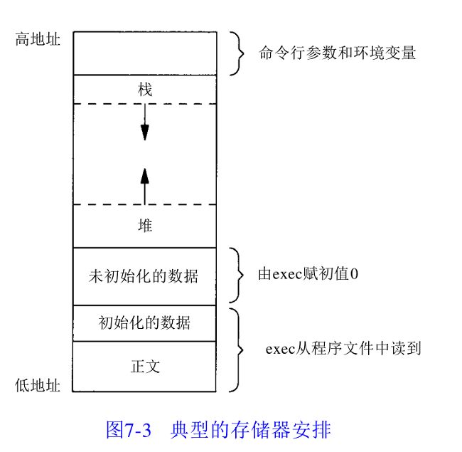 面试算法整理（1）