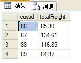 触发器、游标