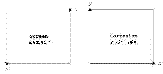 代数几何:点,线,抛物线,圆,球,弧度和角度