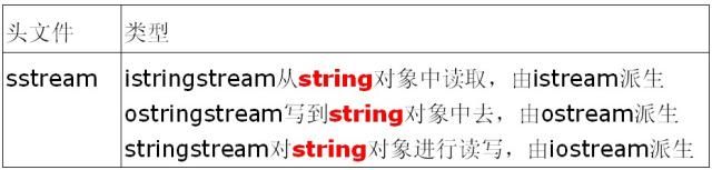 istringstream、ostringstream、stringstream 类介绍 .