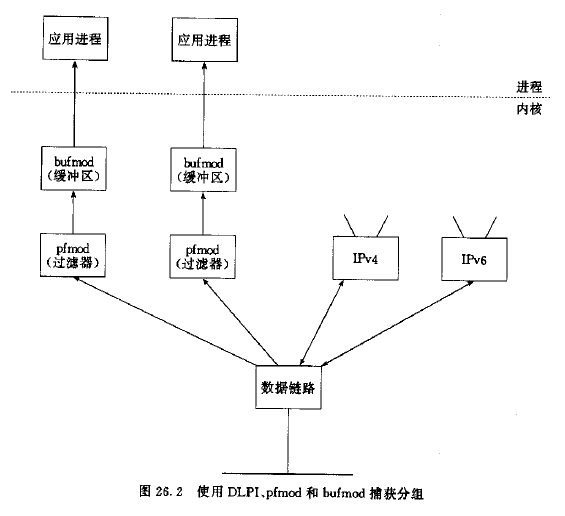 UNP Chapter 26 - 数据链路访问