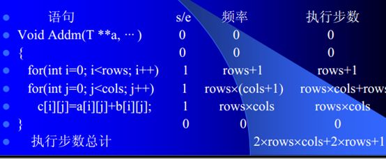 【算法】算法复杂度分析初步