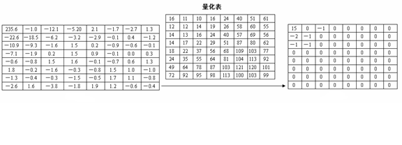 视频编解码学习之二：编解码框架