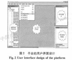 医学图像可视化自动编程平台的设计