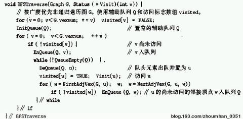 10、广度优先搜索，图的遍历 - 墨涵 - 墨涵天地