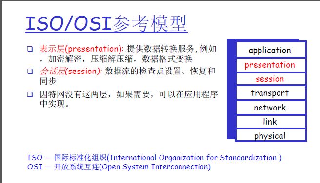 计算机网络之基础链路