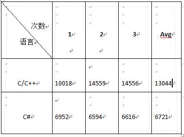 C#的性能到底有多差？